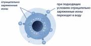 Турмалиновая головка для душа