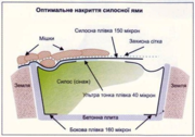 Пленка для силоса и сенажа от производителя